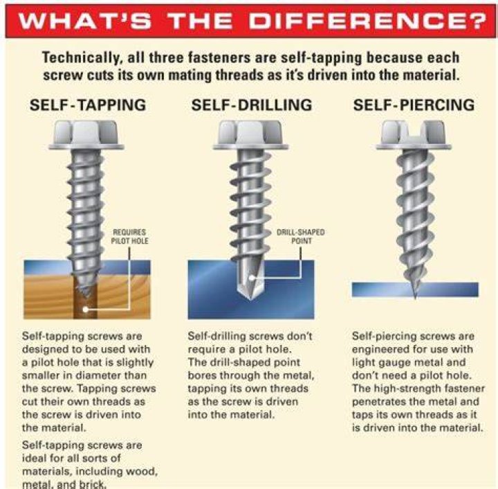 Are all wood screws self tapping