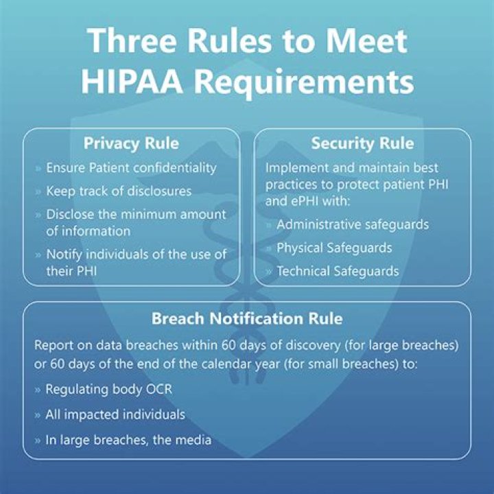 Are Hipaa posters mandatory