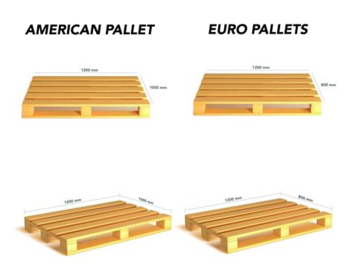 Are pallets treated UK