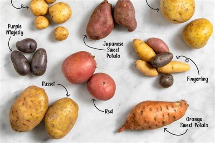 Are potatoes originally from Peru?