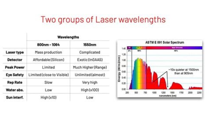 At what wavelength does GFP fluoresce