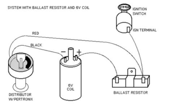 Can I remove the ballast resistor