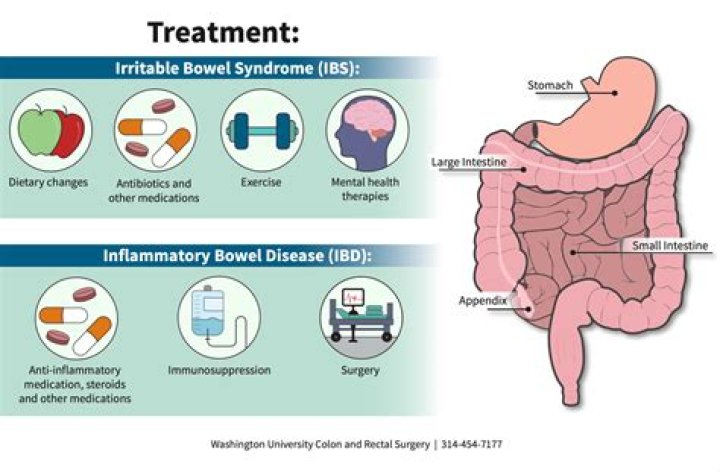 Can you have IBD without inflammation