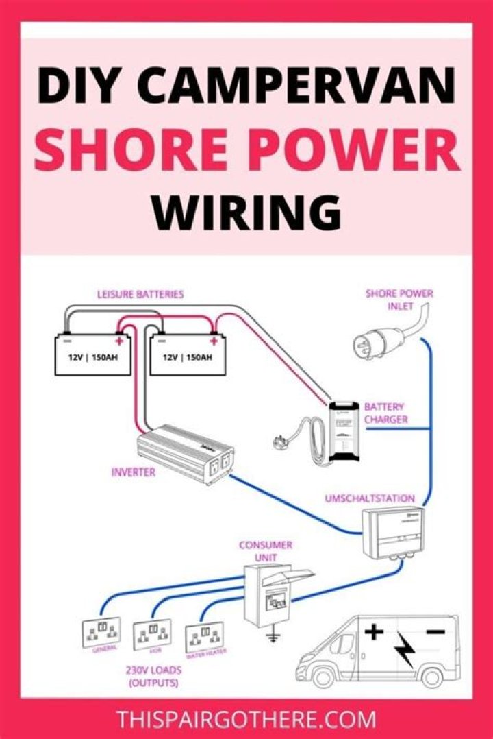 Do conversion vans have shore power?