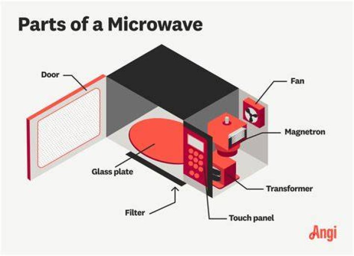 Do magnets ruin microwaves
