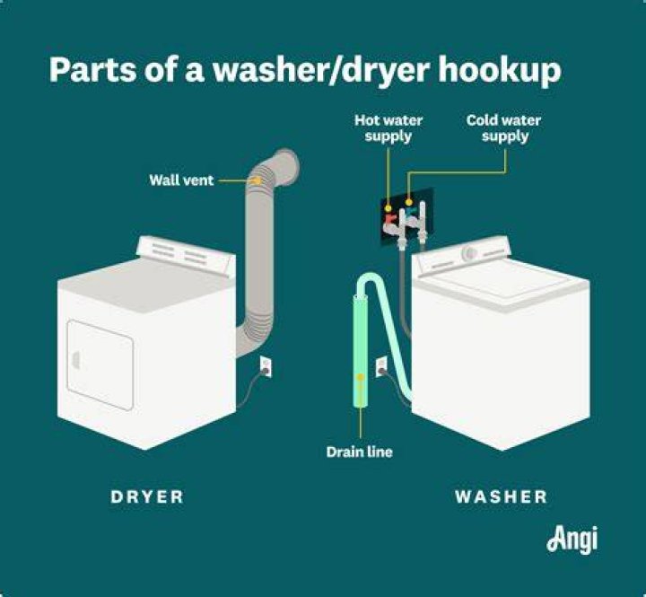 Do RVs need water hookup?