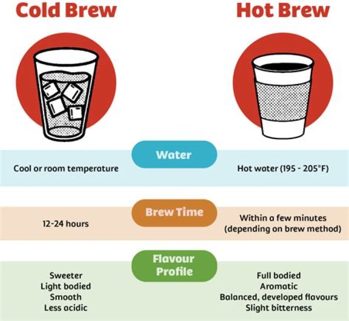 Do you brew iced tea hot or cold?