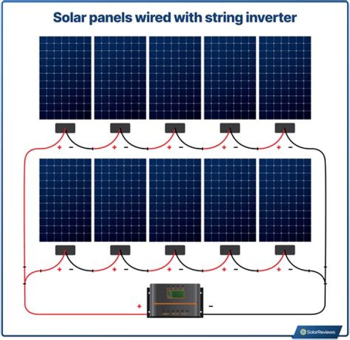 Do you need a pre wire solar panel?