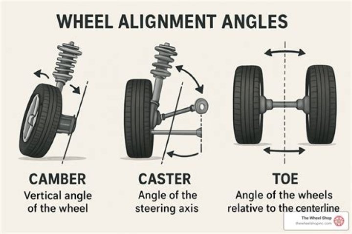 Does Alignment Affect rear tires?