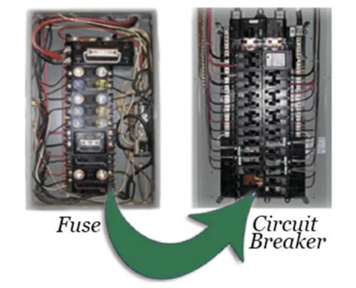 Does breaker have fuse?
