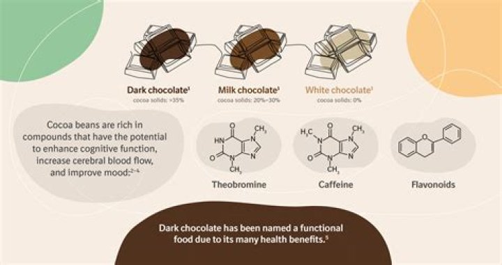 Does chocolate increase serotonin