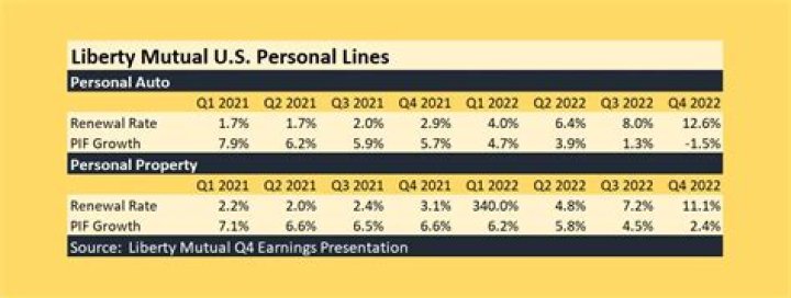 Does Liberty Mutual pay diminished value