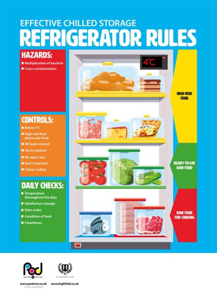 Does mayo require refrigeration?