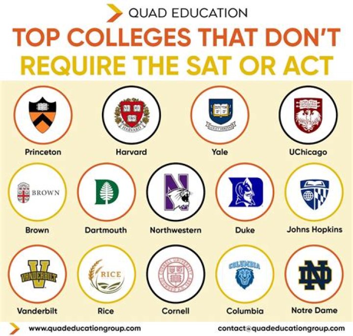 Does NJIT require SAT