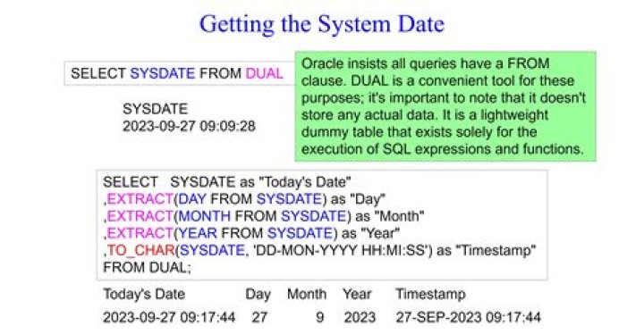Does Oracle date store milliseconds