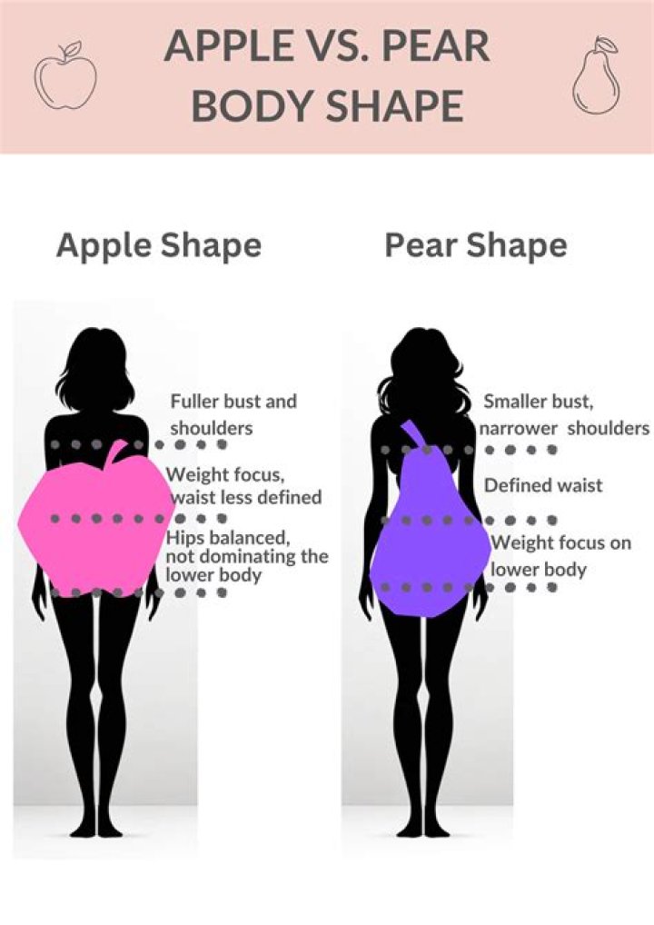 Does Pear give weight?