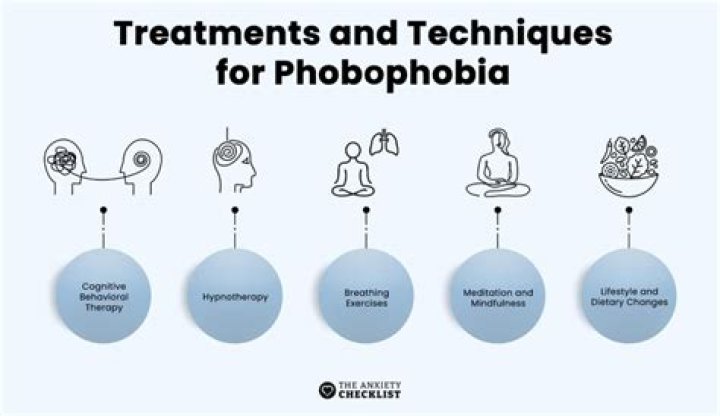 How are most phobias maintained