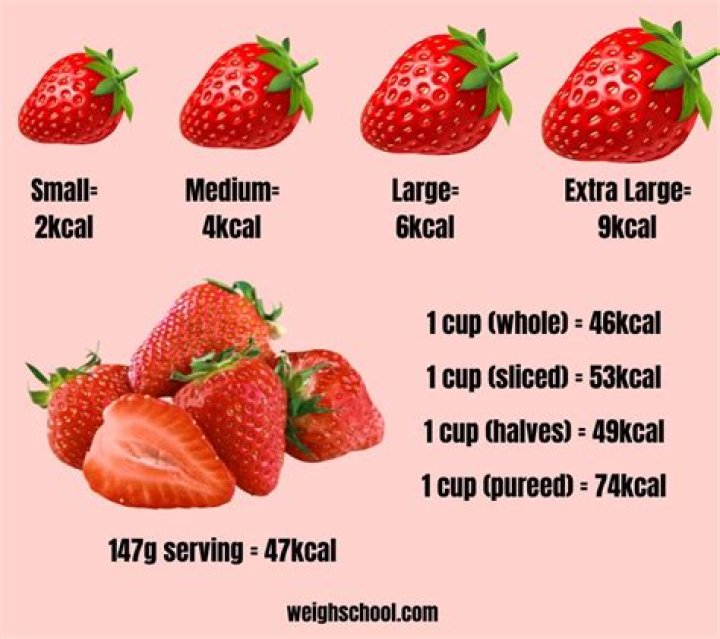 How big is a large strawberry