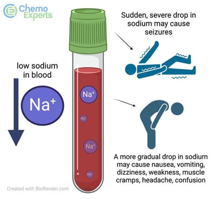 How dangerous is low sodium