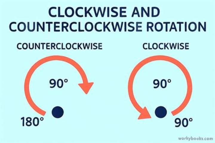 How do clockwise and counterclockwise torques
