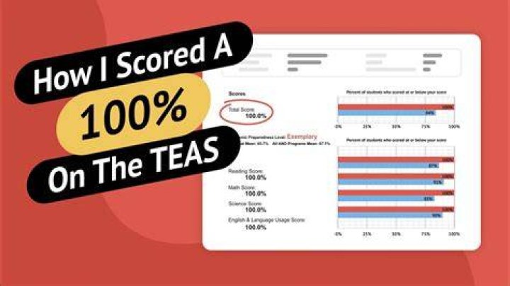 How do I find my teas score