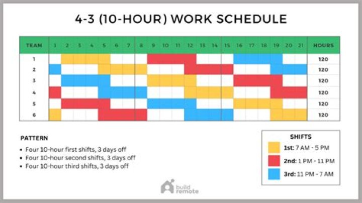 How do I make a work schedule?
