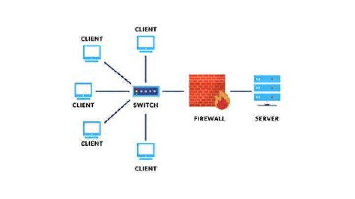 How do I move a server from one location to another
