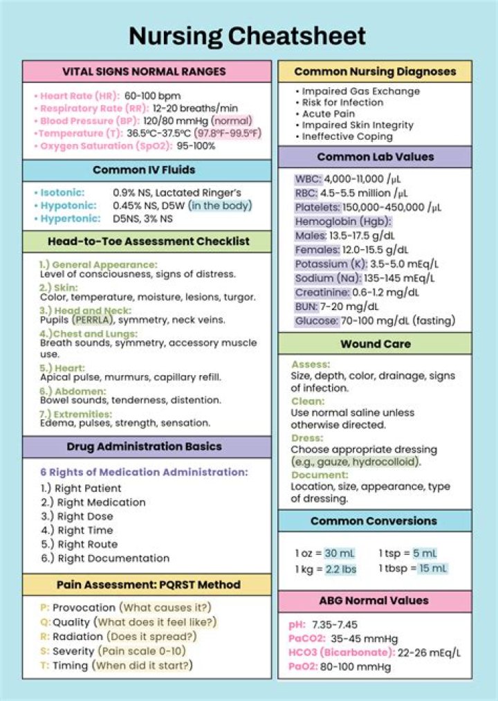 How do I prepare for nursing clinicals