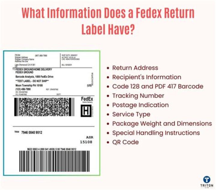 How do I return address labels
