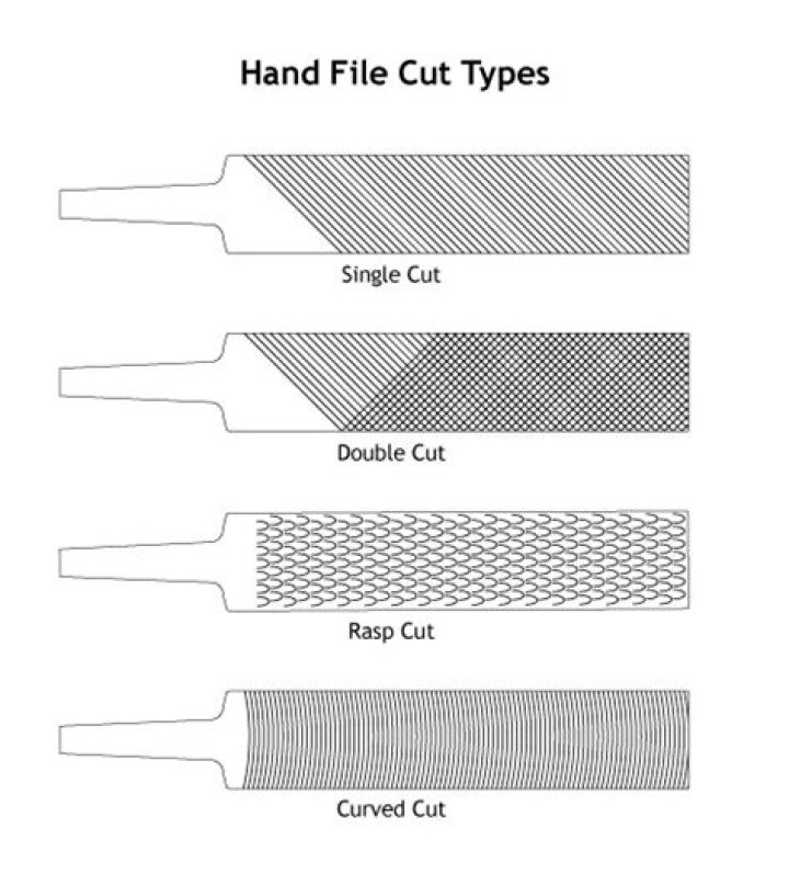 How do I use a single cut file