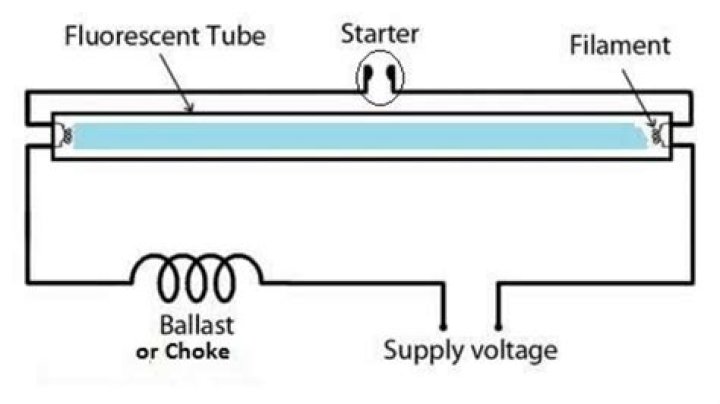 How do I wire a fluorescent ballast