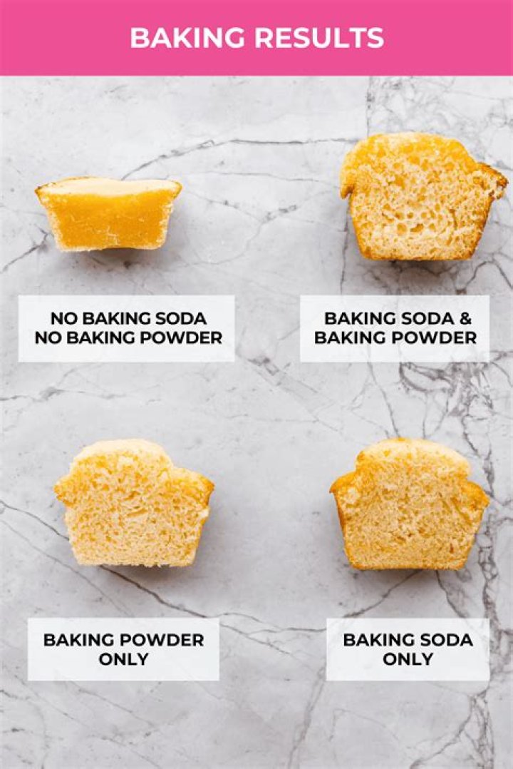 How do nuts affect baking?