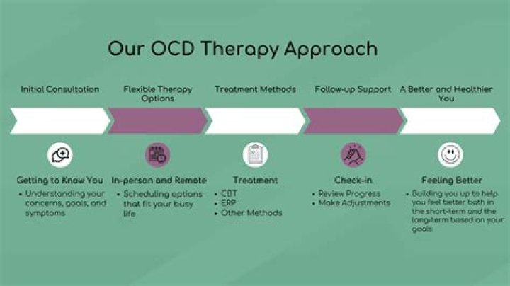 How do psychologists treat OCD