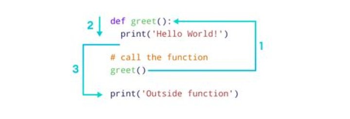 How do recursive functions work in Python