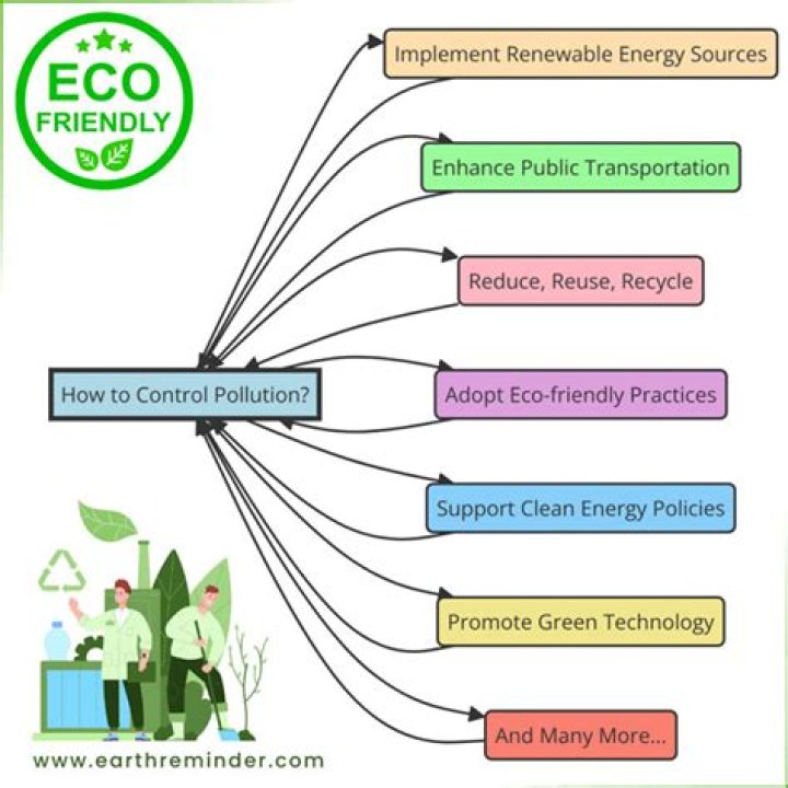 How do we control pollution