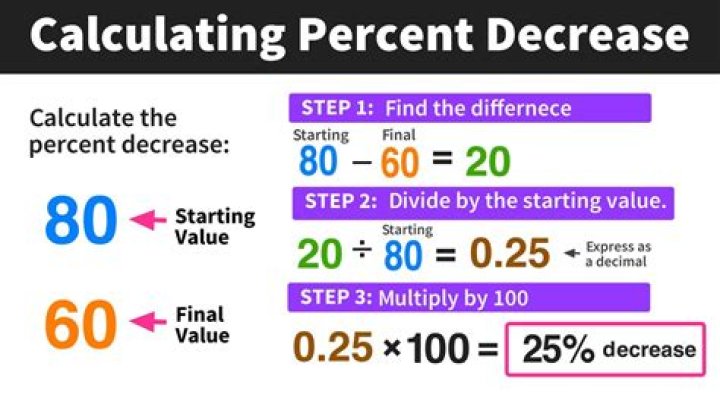How do you calculate baking?