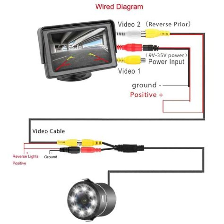 How do you Defog a backup camera?