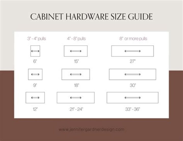 How do you determine pull size?