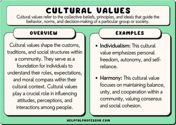 How do you explain culture