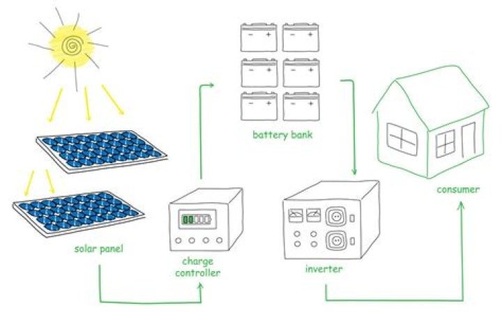 How do you fix a tripped inverter?