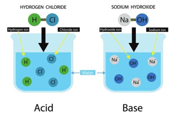 How do you get acidic water