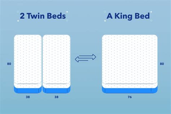 How do you make a twin bed into a king