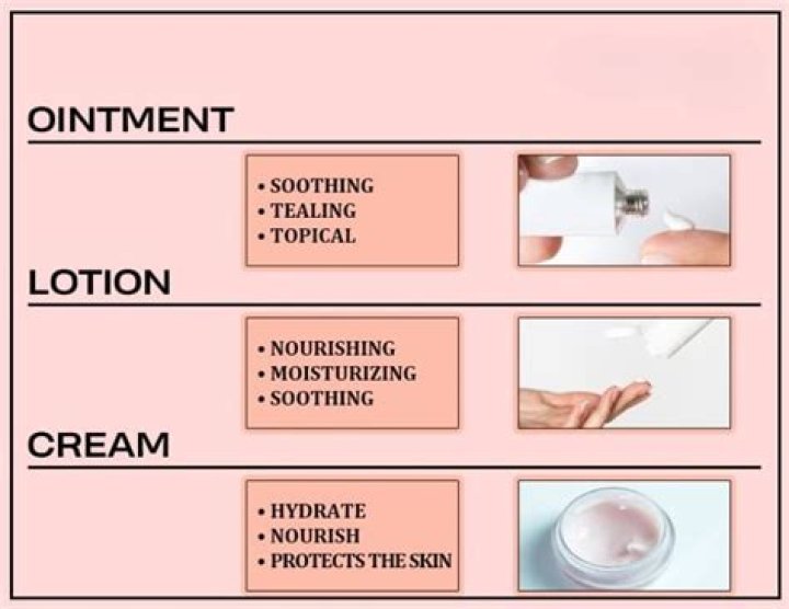 How do you make ointments?