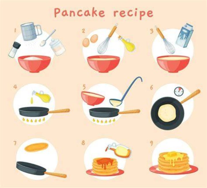How do you make pancakes with 3 steps?