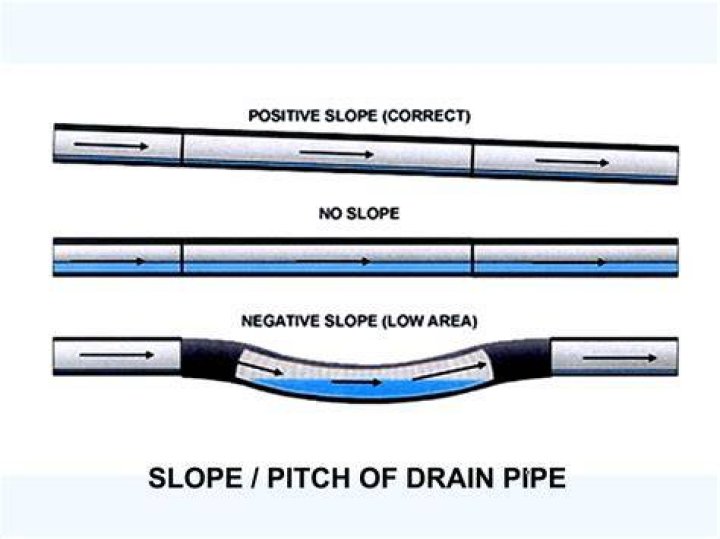 How do you open a low point drain?
