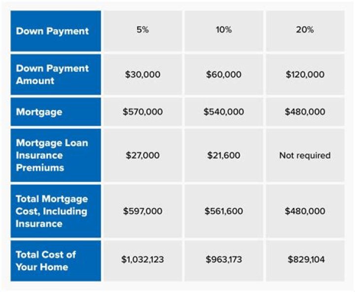 How do you pay for a remodel