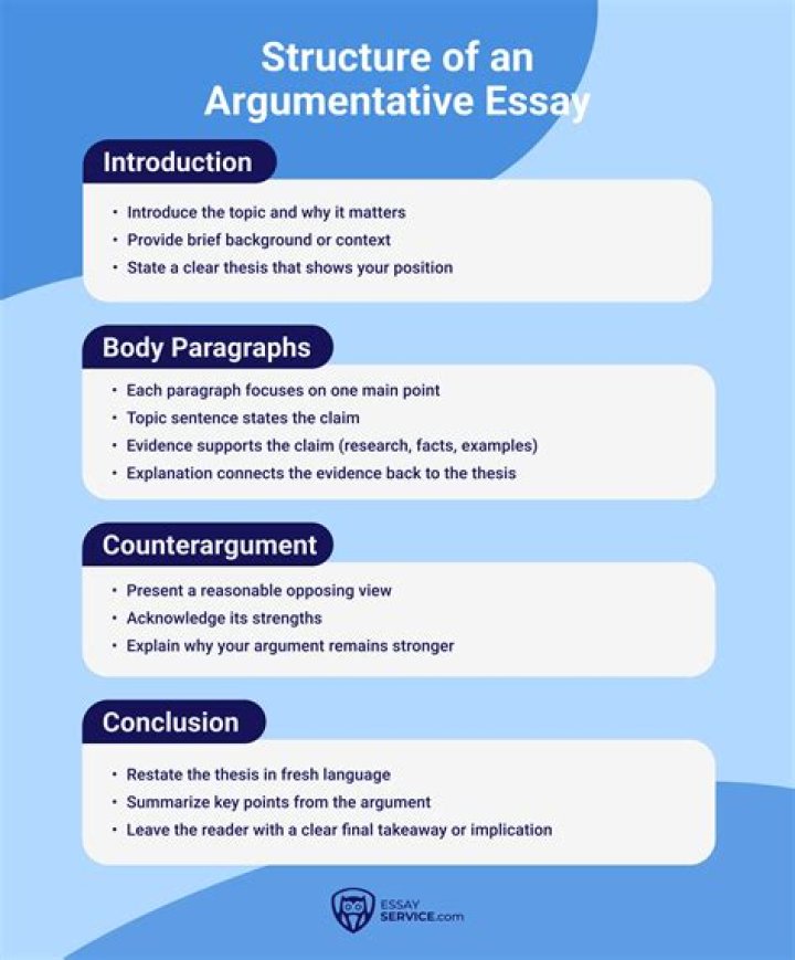 How do you start an argumentative essay introduction