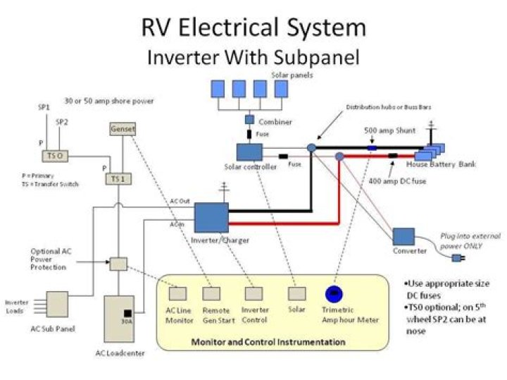How do you troubleshoot an RV electrical system?