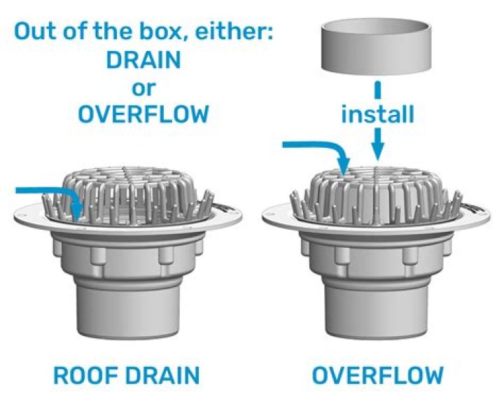 How do you use overflow water?