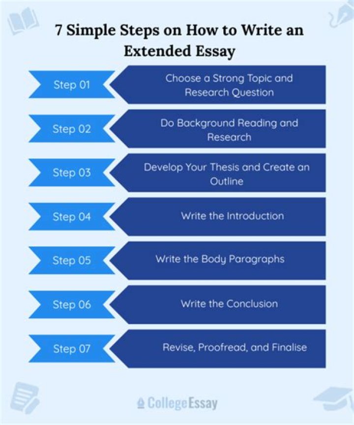 How do you write an extended essay